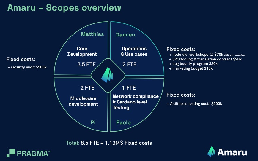 2025_12_15_Amaru_Scopes_final
